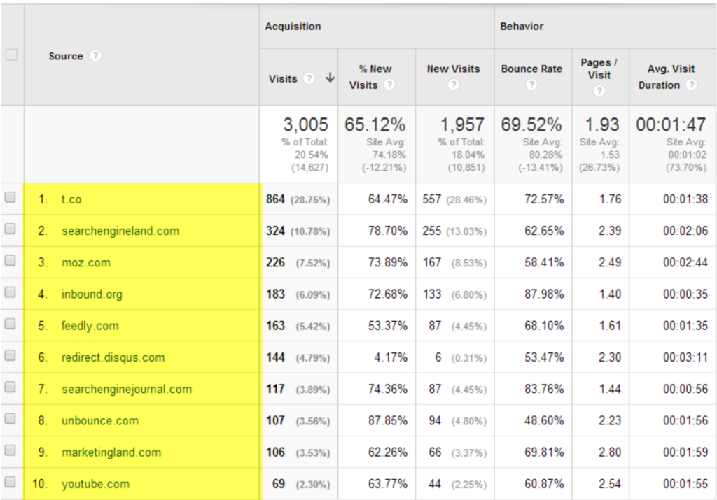 NU Media | How The Google Analytics and Tagging Help You Grow Business